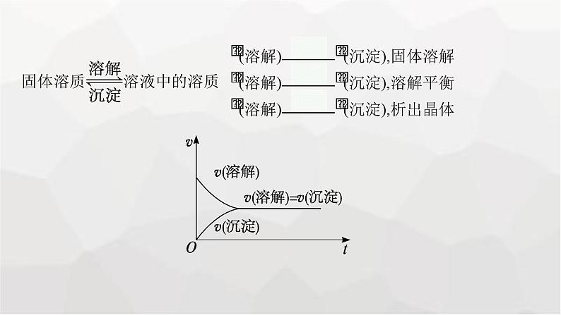 新教材(广西专版)高考化学一轮复习第8章水溶液中的离子反应与平衡第4讲沉淀溶解平衡课件第6页