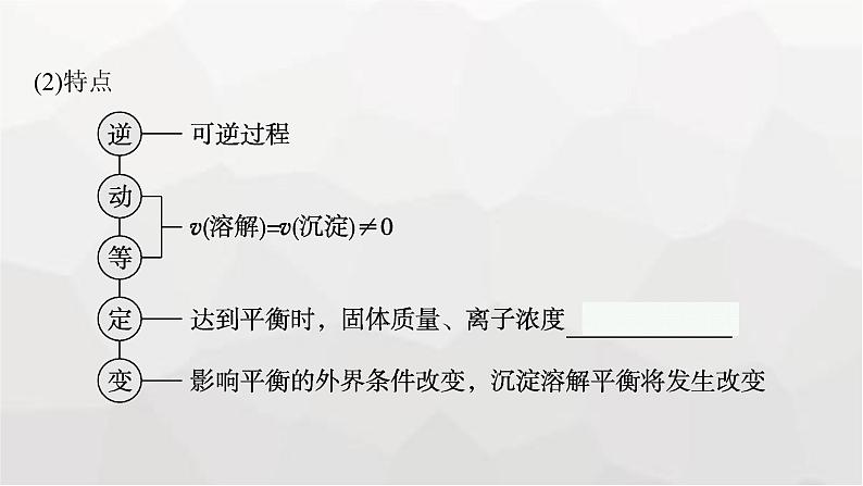 新教材(广西专版)高考化学一轮复习第8章水溶液中的离子反应与平衡第4讲沉淀溶解平衡课件第7页