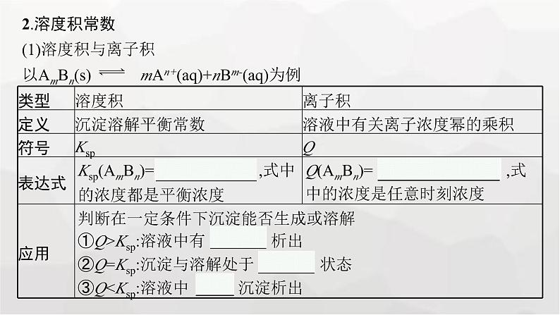 新教材(广西专版)高考化学一轮复习第8章水溶液中的离子反应与平衡第4讲沉淀溶解平衡课件第8页