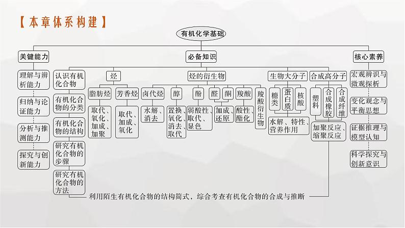 新教材(广西专版)高考化学一轮复习第9章有机化学基础第1讲有机化合物的结构特点与研究方法课件03