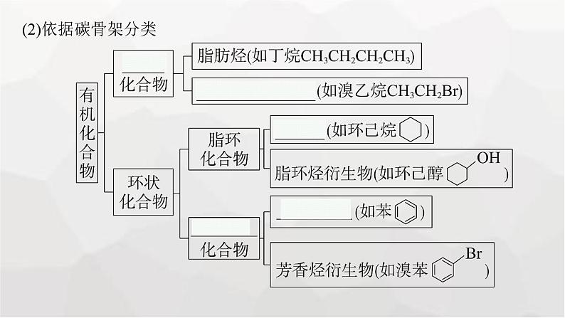 新教材(广西专版)高考化学一轮复习第9章有机化学基础第1讲有机化合物的结构特点与研究方法课件07