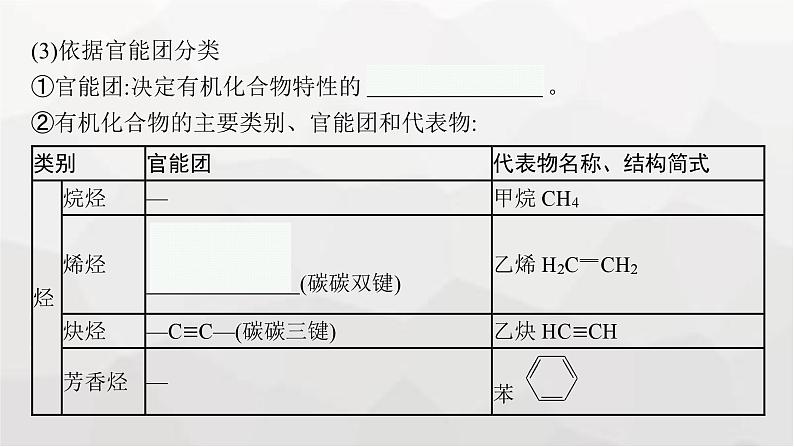 新教材(广西专版)高考化学一轮复习第9章有机化学基础第1讲有机化合物的结构特点与研究方法课件08