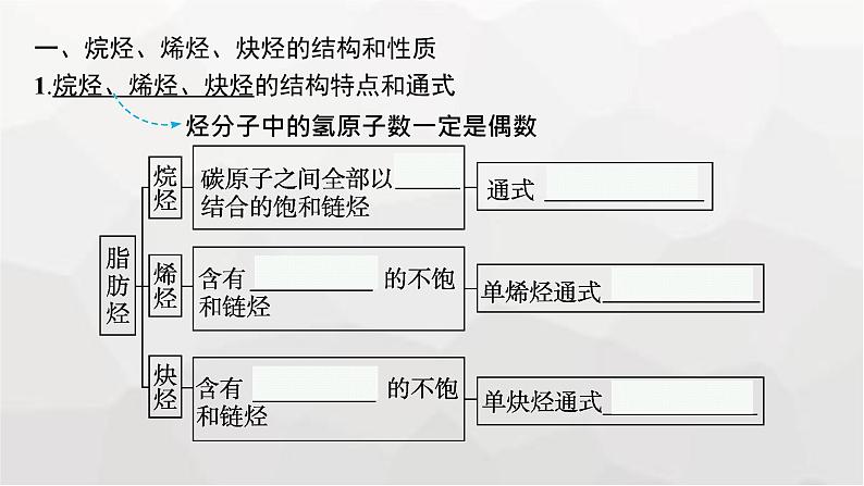 新教材(广西专版)高考化学一轮复习第9章有机化学基础第2讲烃课件05