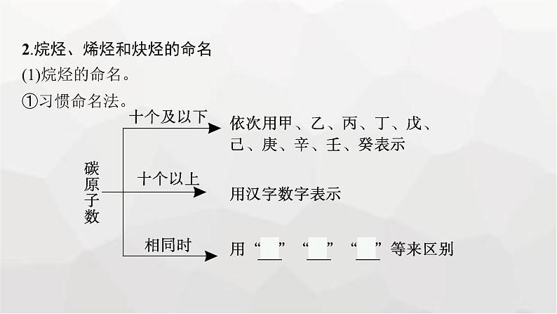 新教材(广西专版)高考化学一轮复习第9章有机化学基础第2讲烃课件06