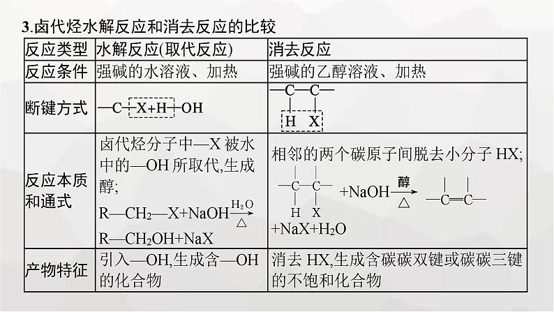 新教材(广西专版)高考化学一轮复习第9章有机化学基础第3讲烃的衍生物课件第8页