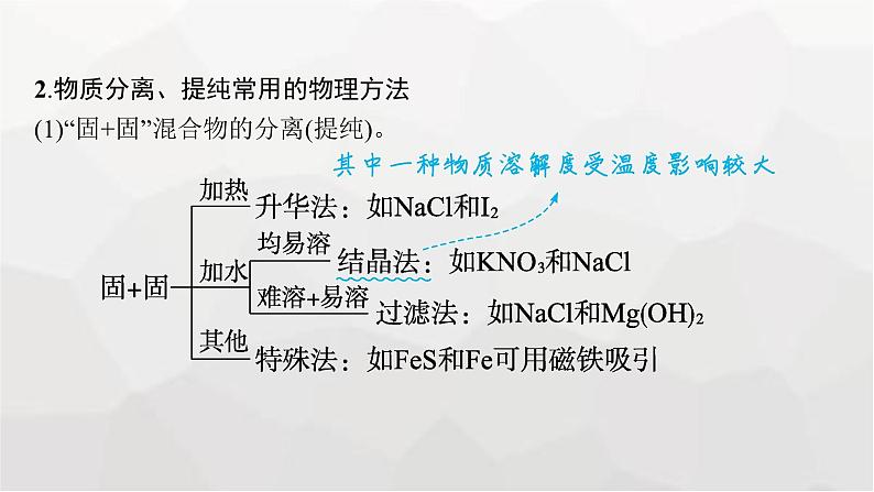 新教材(广西专版)高考化学一轮复习第10章化学实验基础与综合实验探究第2讲物质的分离、提纯与检验课件07