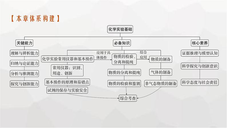 新教材(广西专版)高考化学一轮复习第10章第1讲化学实验常用仪器及基本操作课件03