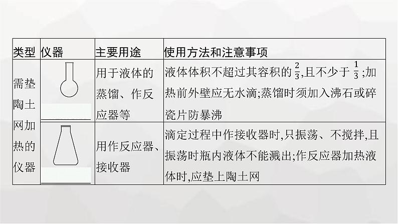 新教材(广西专版)高考化学一轮复习第10章第1讲化学实验常用仪器及基本操作课件08