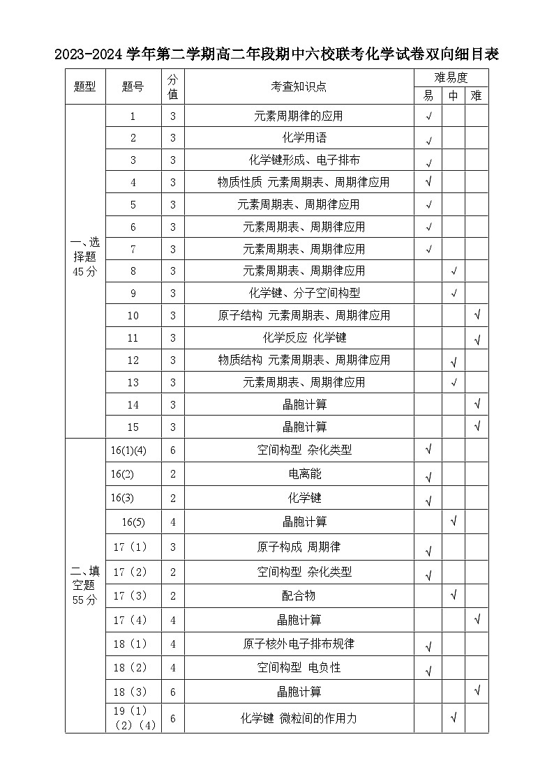 福建省福州市六校联考2023-2024学年高二下学期期中联考化学试题（Word版附答案）01