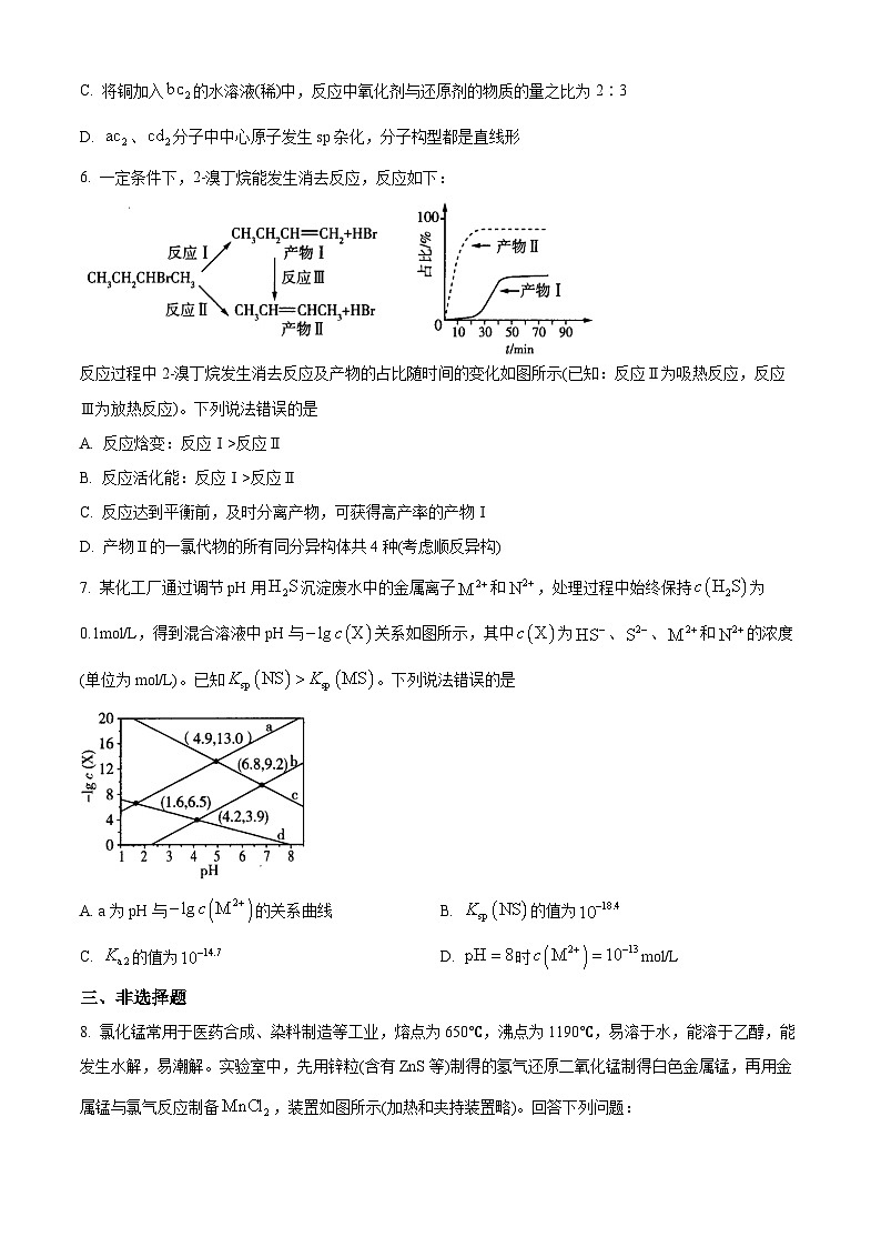 2024届河南省部分重点高中高三下学期5月考前模拟考试理科综合试题-高中化学（学生版）第3页