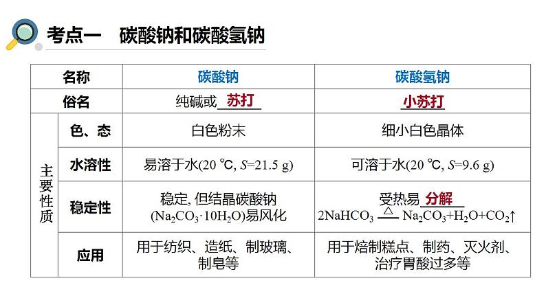 2024届高三化学一轮复习   1.2 碳酸钠和碳酸氢钠 碱金属  课件03