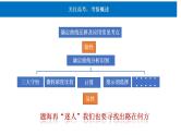 2024年高三化学二轮复习专题-滴定曲线分析与应用课件PPT