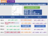 2024年高三化学二轮复习专题-滴定曲线分析与应用课件PPT