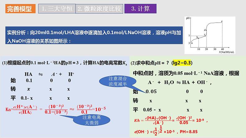 2024年高三化学二轮复习专题-滴定曲线分析与应用课件PPT第7页