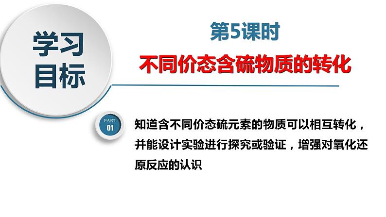 5.1.5 不同价态含硫物质的转化 课件03