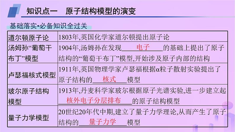 2025年高中化学第1章第1节第1课时氢原子光谱与玻尔的原子结构模型课件鲁科版选择性必修2第4页