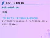 2025年高中化学第1章第3节元素性质及其变化规律第2课时电离能与电负性课件鲁科版选择性必修2