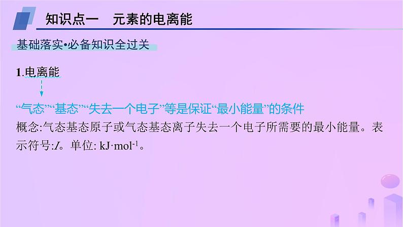 2025年高中化学第1章第3节元素性质及其变化规律第2课时电离能与电负性课件鲁科版选择性必修204