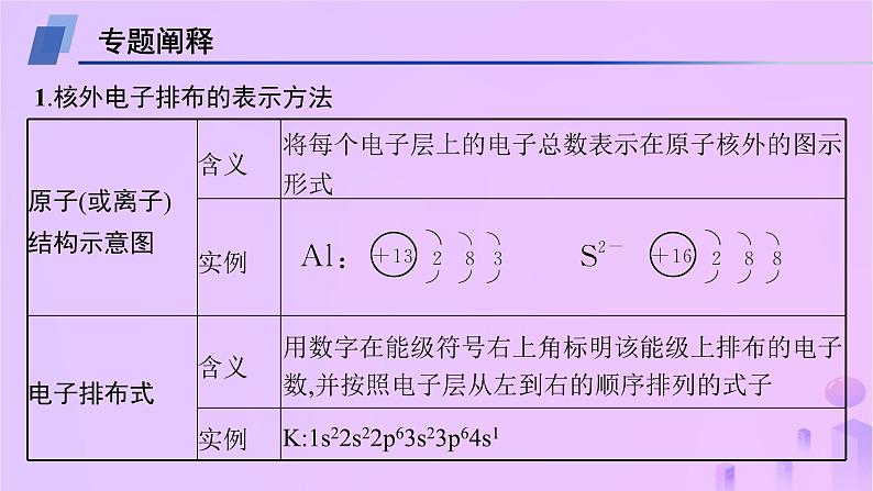 2025年高中化学第1章微专题1核外电子排布的表示方法书写及应用课件鲁科版选择性必修202