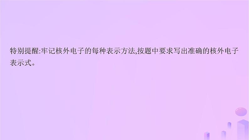 2025年高中化学第1章微专题1核外电子排布的表示方法书写及应用课件鲁科版选择性必修204