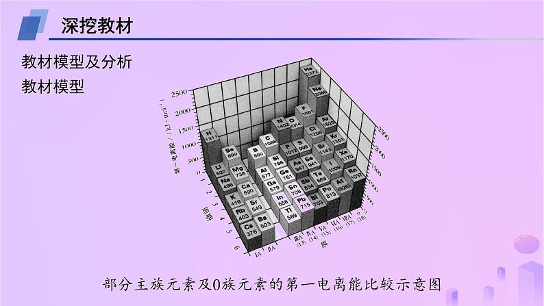 2025年高中化学第1章教考衔接1课件鲁科版选择性必修202