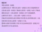 2025年高中化學(xué)第1章教考銜接1課件魯科版選擇性必修2