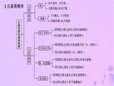 2025年高中化學(xué)第1章章末復(fù)習(xí)課課件魯科版選擇性必修2