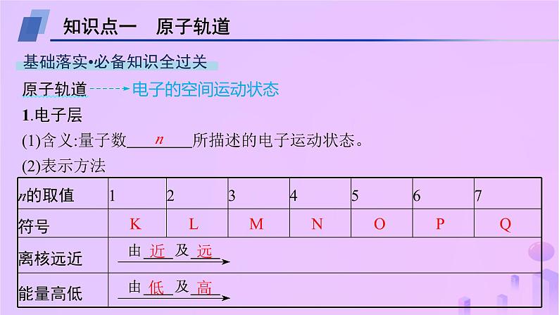 2025年高中化学第1章第1节第2课时量子力学对原子核外电子运动状态的描述课件鲁科版选择性必修204