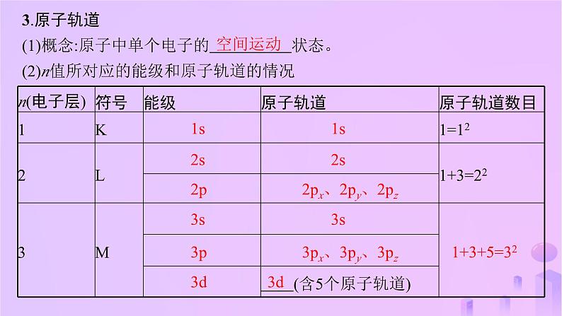 2025年高中化学第1章第1节第2课时量子力学对原子核外电子运动状态的描述课件鲁科版选择性必修206