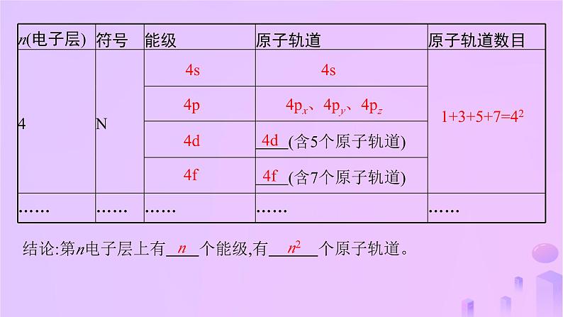 2025年高中化学第1章第1节第2课时量子力学对原子核外电子运动状态的描述课件鲁科版选择性必修207