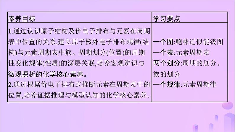 2025年高中化学第1章第2节第2课时核外电子排布与元素周期表课件鲁科版选择性必修202