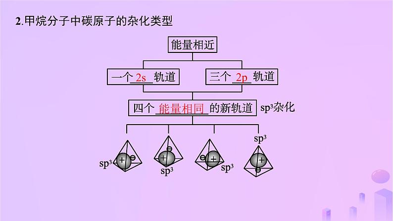 2025年高中化学第2章第2节共价键与分子的空间结构第1课时杂化轨道理论课件鲁科版选择性必修205