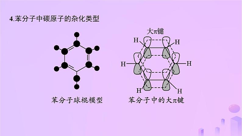 2025年高中化学第2章第2节共价键与分子的空间结构第1课时杂化轨道理论课件鲁科版选择性必修207