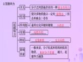 2025年高中化学第2章第4节分子间作用力课件鲁科版选择性必修2