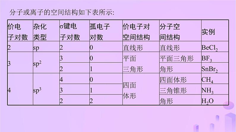 2025年高中化学第2章微专题2分子或离子空间结构与杂化轨道理论课件鲁科版选择性必修2第3页