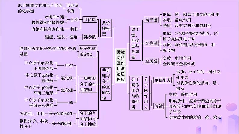 2025年高中化学第2章章末复习课课件鲁科版选择性必修203