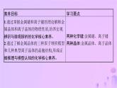 2025年高中化學(xué)第3章第2節(jié)幾種簡(jiǎn)單的晶體結(jié)構(gòu)模型第1課時(shí)金屬晶體與離子晶體課件魯科版選擇性必修2