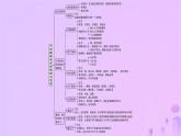 2025年高中化学第3章章末复习课课件鲁科版选择性必修2
