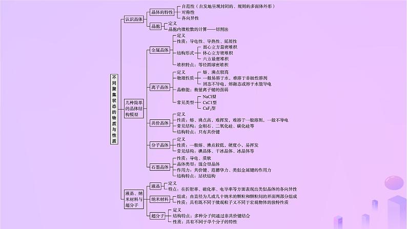 2025年高中化学第3章章末复习课课件鲁科版选择性必修203