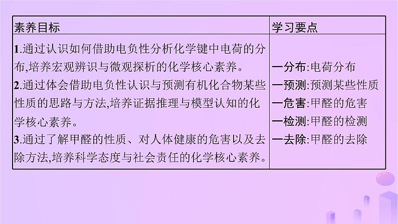 2025年高中化学第1章微项目甲醛的危害与去除__利用电负性分析与预测物质性质课件02