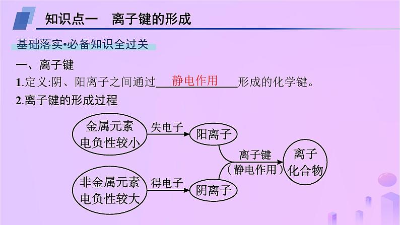 2025年高中化学第2章第3节离子键配位键与金属键第1课时离子键课件鲁科版选择性必修204