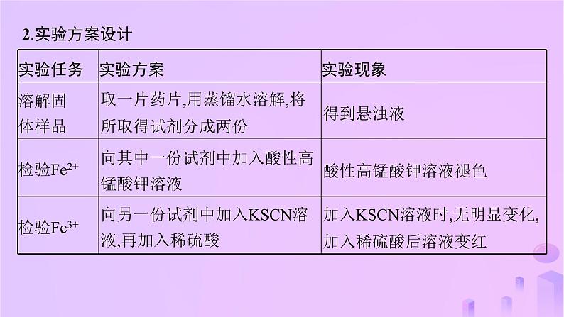 2025年高中化学第2章微项目补铁剂中铁元素的检验__应用配合物进行物质检验课件鲁科版选择性必修205