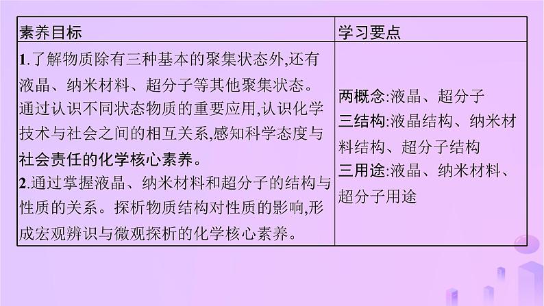 2025年高中化学第3章第3节液晶纳米材料与超分子课件鲁科版选择性必修202