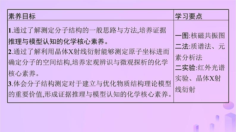 2025年高中化学第3章微项目青蒿素分子的结构测定__晶体在分子结构测定中的应用课件02