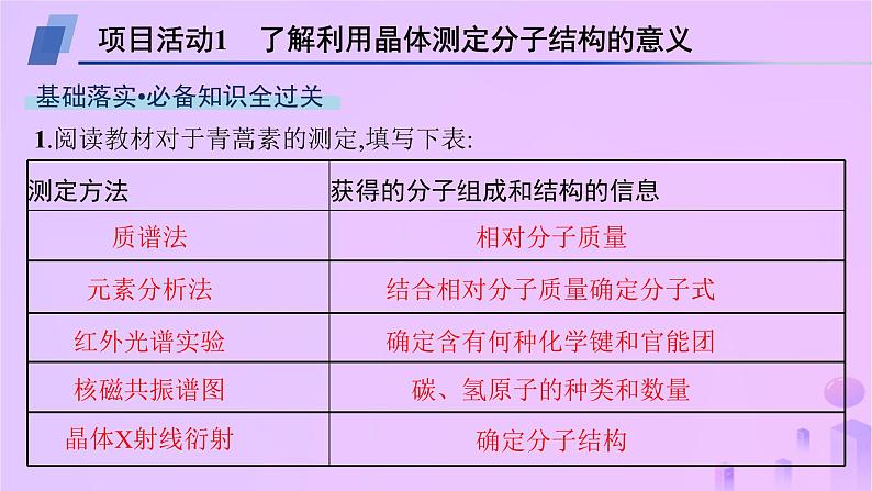 2025年高中化学第3章微项目青蒿素分子的结构测定__晶体在分子结构测定中的应用课件04