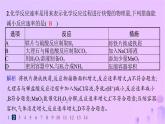 2025年高中化学第二章第一节第二课时影响化学反应速率的因素活化能分层作业课件新人教版选择性必修1
