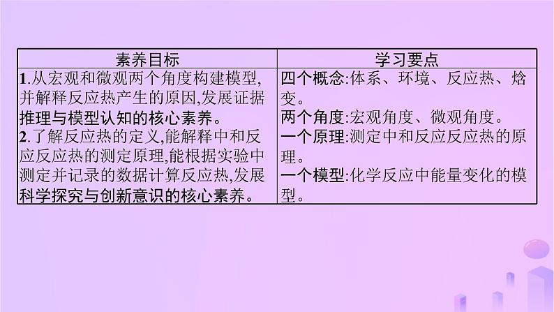 2025年高中化学第一章第一节反应热第一课时反应热焓变课件新人教版选择性必修1第2页