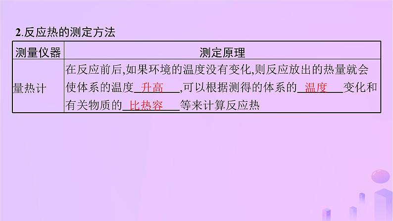 2025年高中化学第一章第一节反应热第一课时反应热焓变课件新人教版选择性必修1第7页