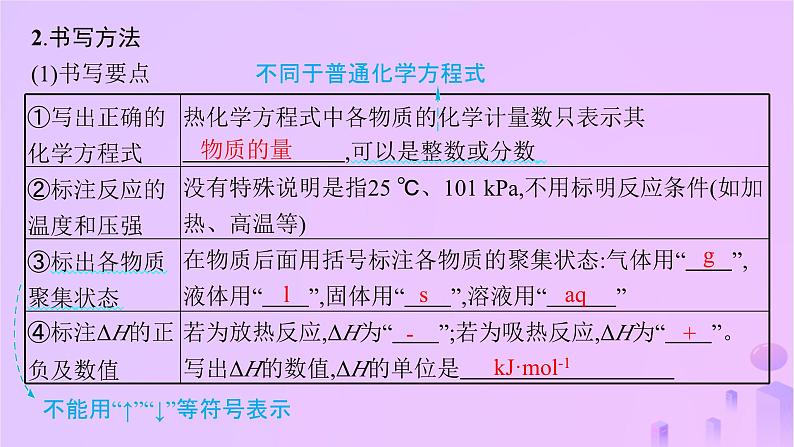 2025年高中化学第一章第一节反应热第二课时热化学方程式课件新人教版选择性必修1第5页