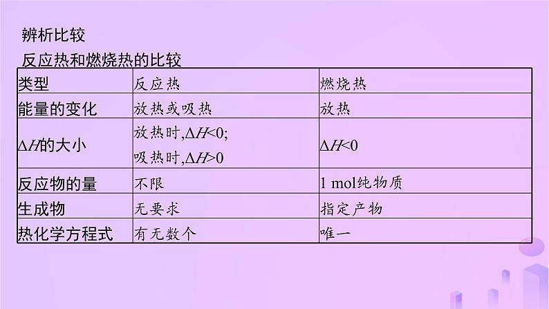 2025年高中化学第一章第一节反应热第三课时燃烧热课件新人教版选择性必修107